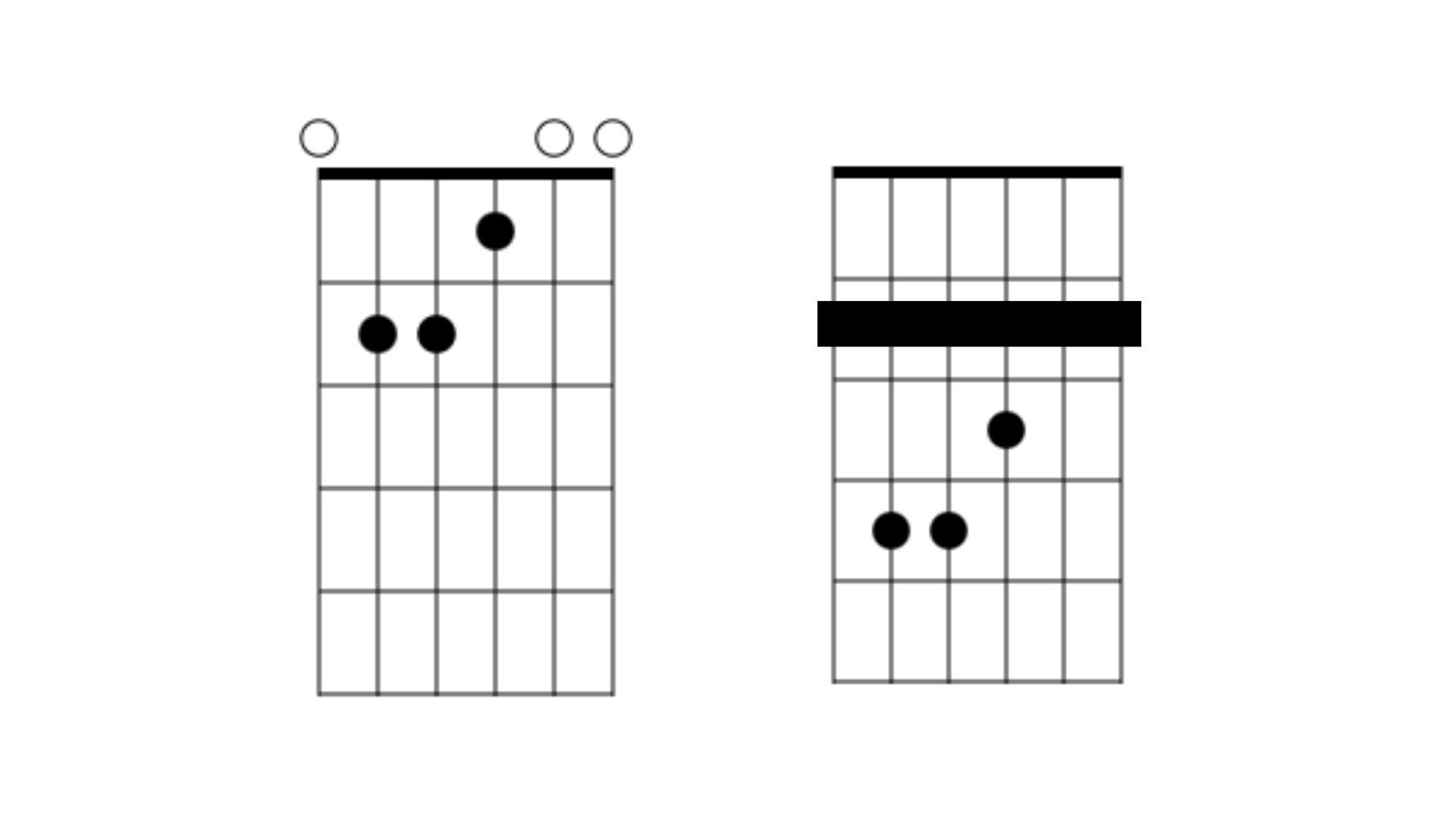 transposição de mi para fá sustenido capo no segundo traste 